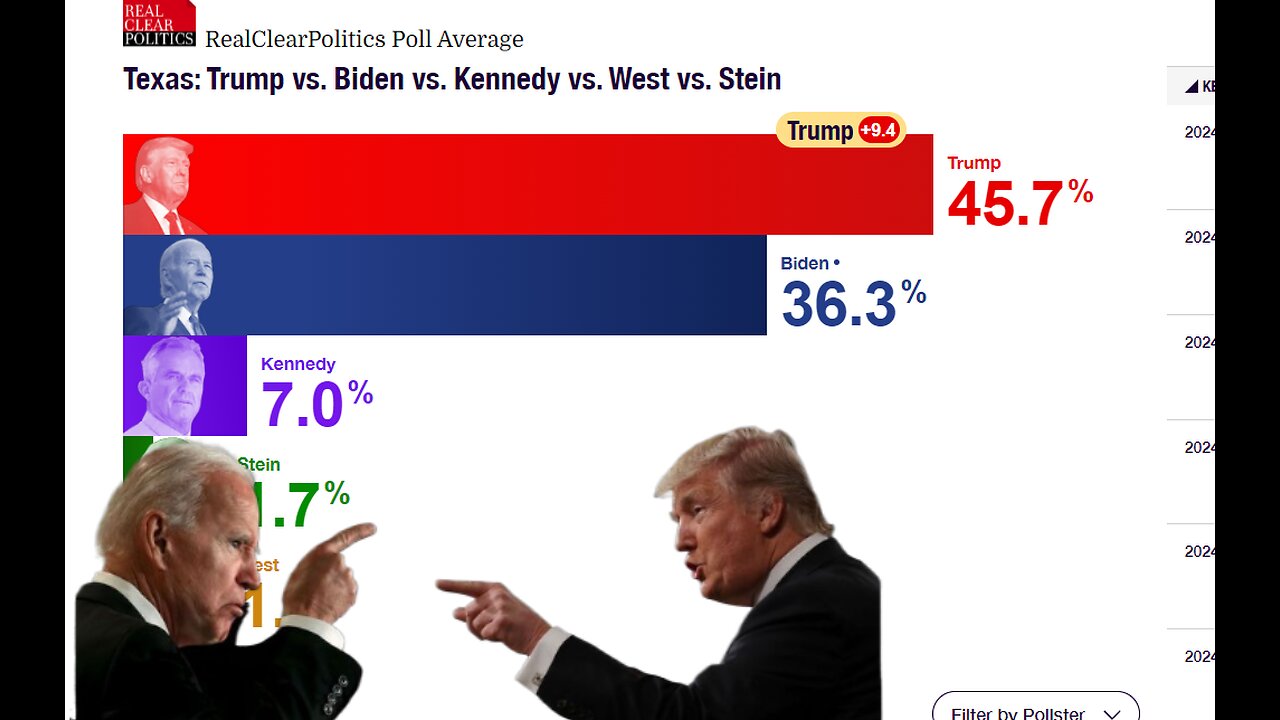 2024 Texas Polling Update