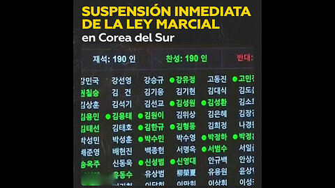 La ley marcial en Corea del Sur es revocada por el Parlamento