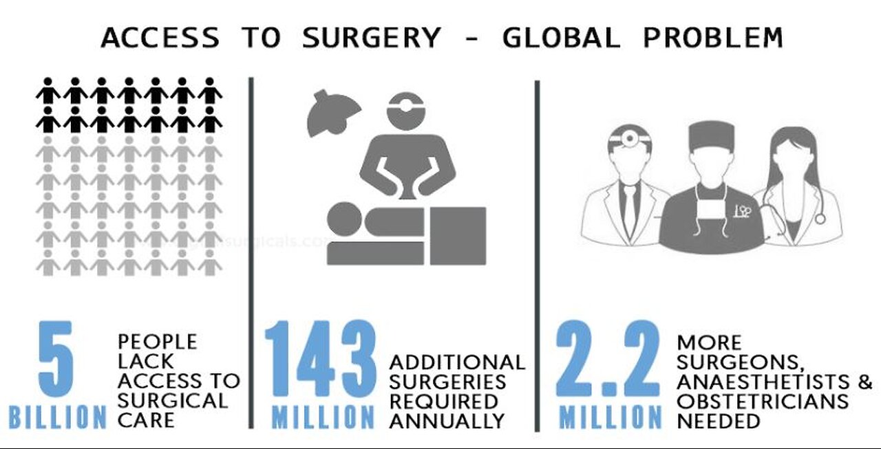 5 MILIARDI DI PERSONE NON HANNO ACCESSO A CHIRURGIA ESSENZIALE E ANESTESIA