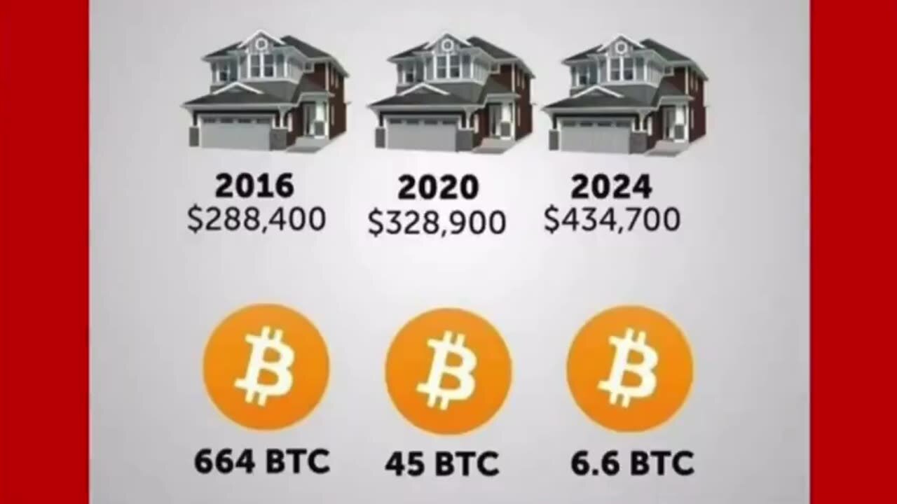 #BTC Live Charts- Restarting the systems.. Standby for updates! Follow and Like for inspiration
