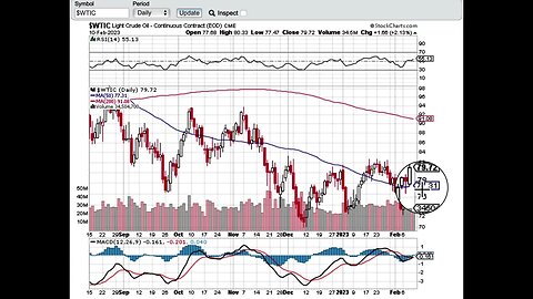 NATURAL GAS PRICES VS OIL PRICES AND DIVERGENCES SHORT THIS STOCK TODAY