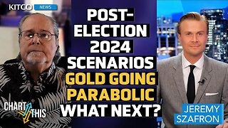 U.S. Election 2024 Impact on Gold Prices: What History Suggests and Gary Wagner Predicts