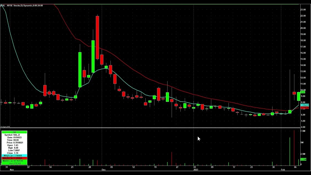 Day Trading Watch List for February 8th