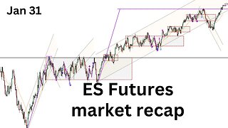 ES Futures market recap Jan 31