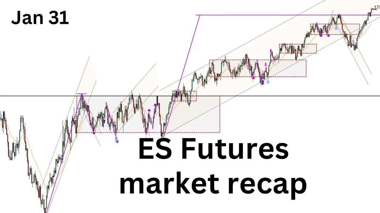 ES Futures market recap Jan 31