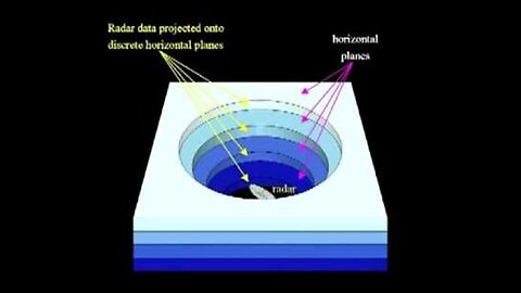 How Nexrad HAARP Works: Turning Natural Storms into Biblical Floods | WeatherWar101