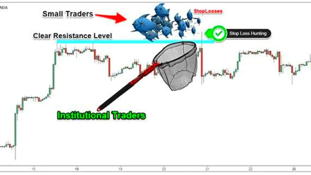 Market Makers Secrets - Stop hunt & Extended Stop hunt
