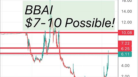 #BBAI 🔥 Can move BIG from here! $10 coming?? $BBAI analysis