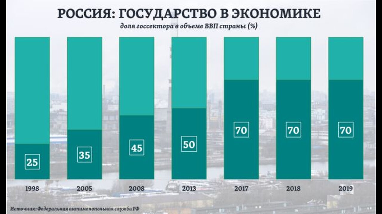 П28. Государство и экономика