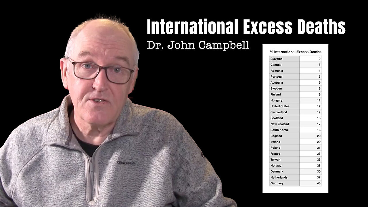 Dr. John Campbell: International Excess Deaths