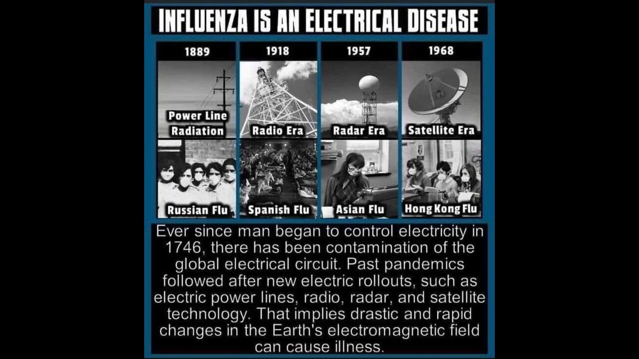 U.S. Government Admits 5G Radiation ‘Causes’ “Covid-19” | The People’s Voice