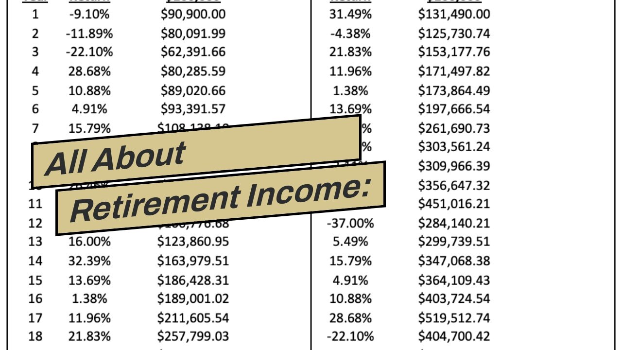 All About Retirement Income: 5 Investment Options