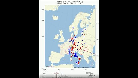 HAARP: Seismic waves from the M7.8 #earthquake in Southern #Turkey detected crossing #Europe . Each