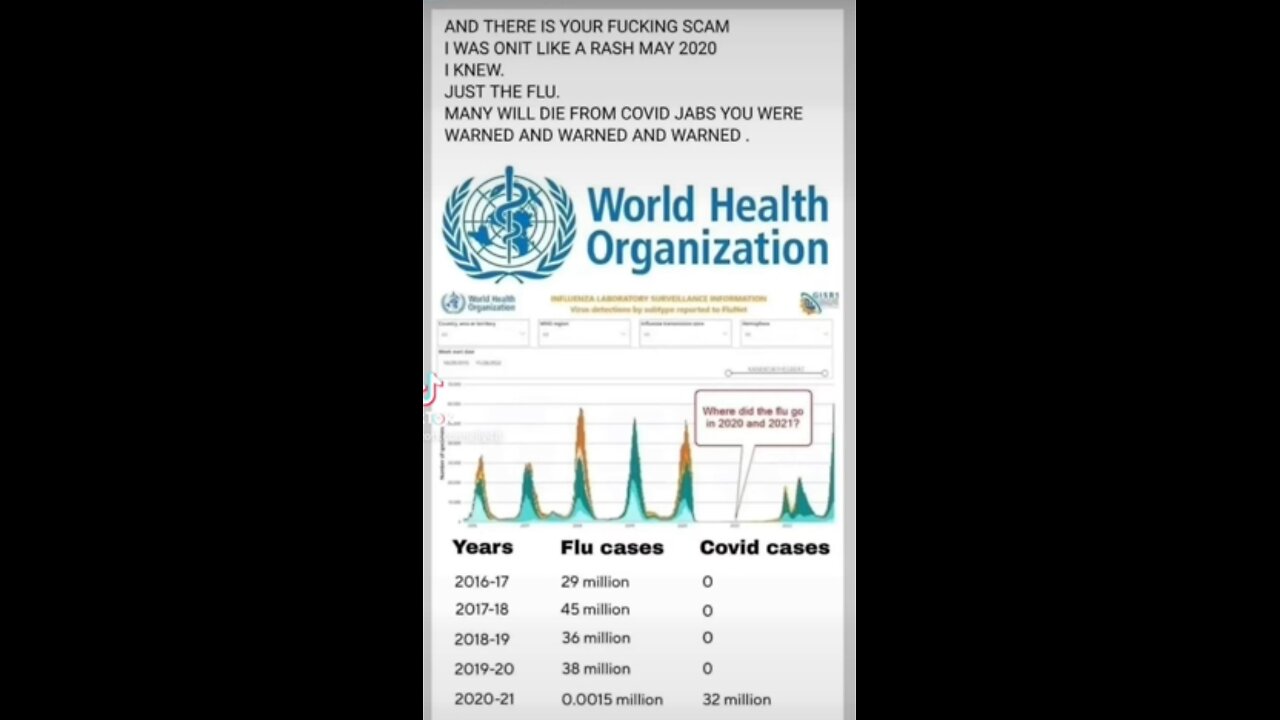 Covid/Vax/Ebola/ Swine Flu/ Polio/ Small Pox/ BSE/ Zika/ Sars/ Monkey Pox/ AIDs/ Vax/ H1N1/ Graphene