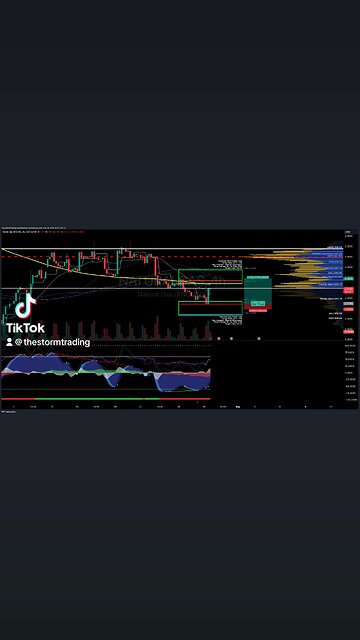 #NaturalGas | 4H Trade Setup Update Trade Position: - Entry: Long at 2.07 (Golden Pocket Fib)