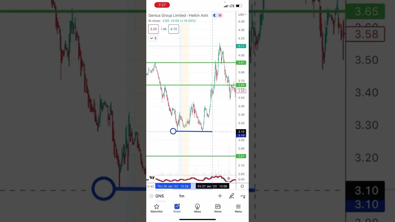 New trader? Why you should use stop loss!