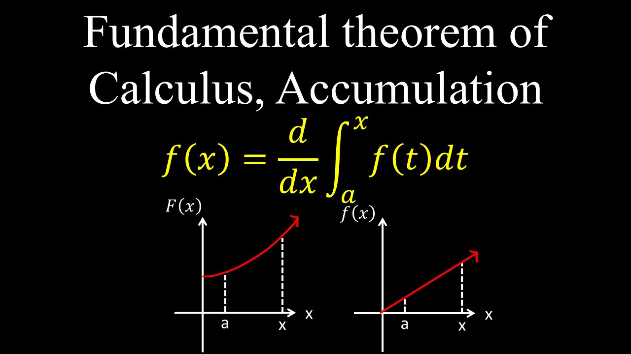 Fundamental Theorem of Calculus, Accumulation Functions - Calculus