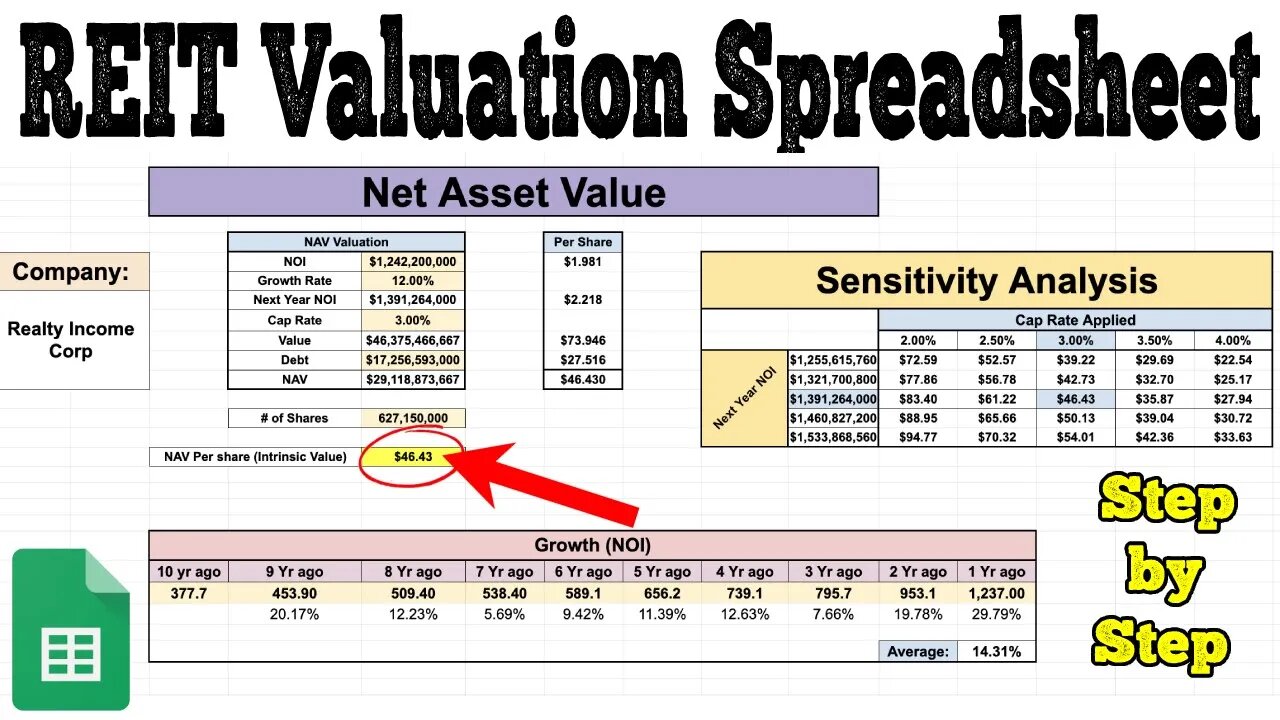 Ultimate REIT Valuation Spreadsheet! | How to Value a REIT! |