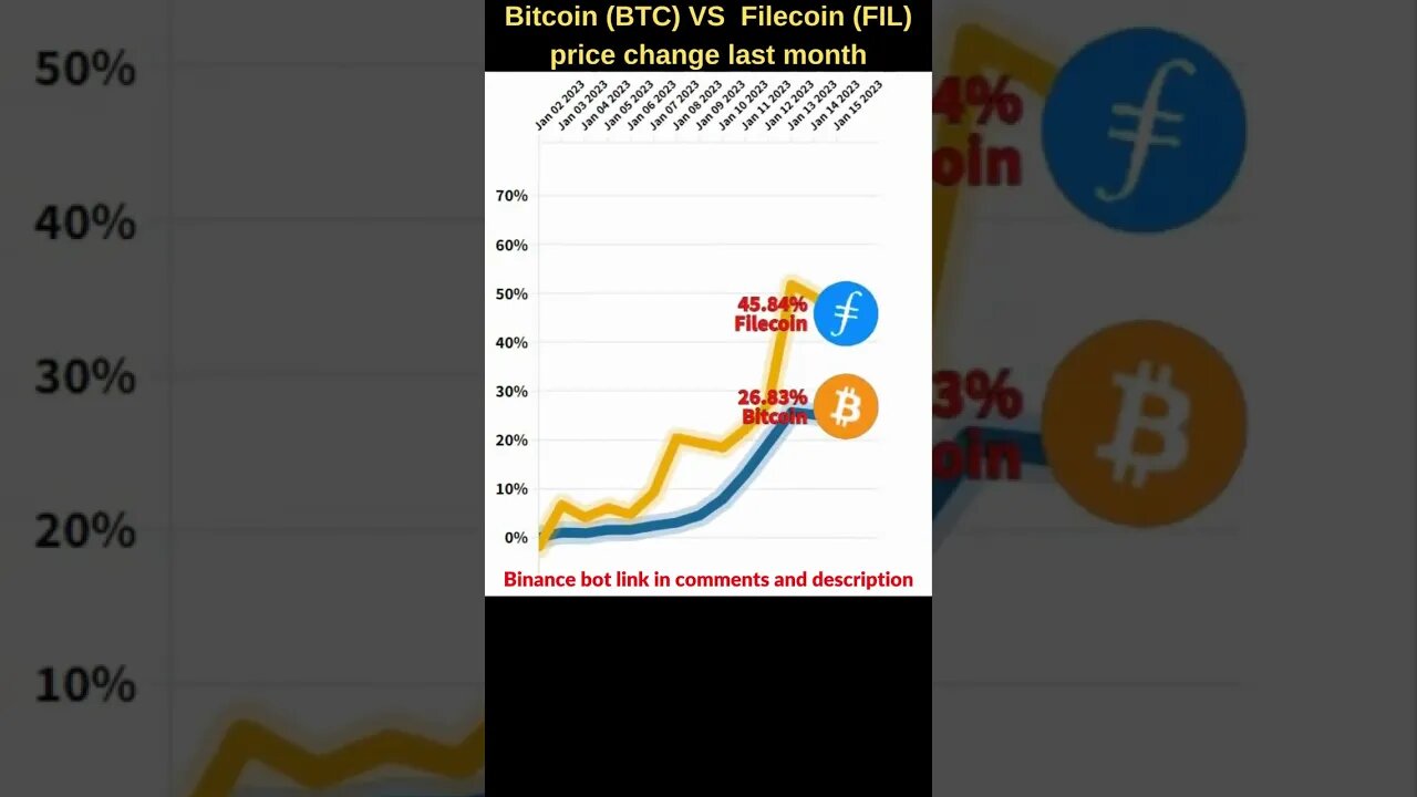 Bitcoin VS Filecoin crypto 🔥 Bitcoin price 🔥 Filecoin news 🔥 Bitcoin news 🔥 Btc price Filecoin price