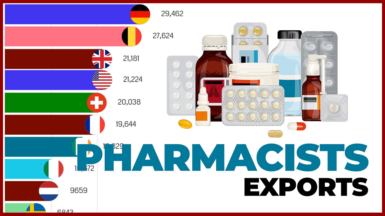 Export of Pharmaceuticals 💊