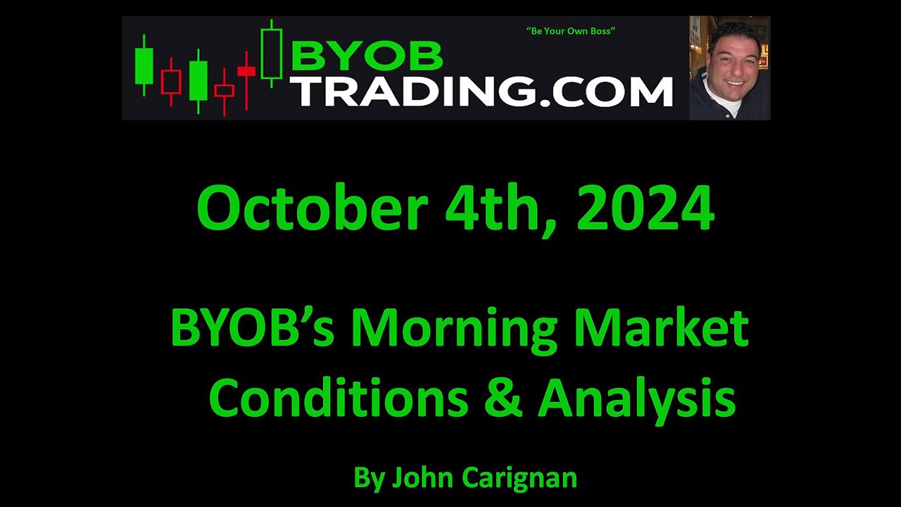 October 4th, 2024 BYOB Morning Market Conditions and Analysis. For educational purposes only.