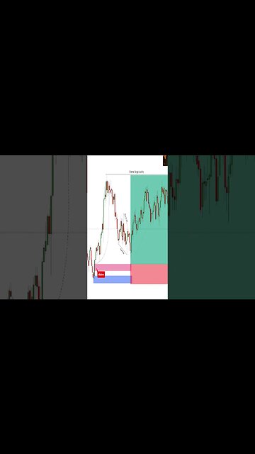 Intraday Trading BITCOIN #daytrading