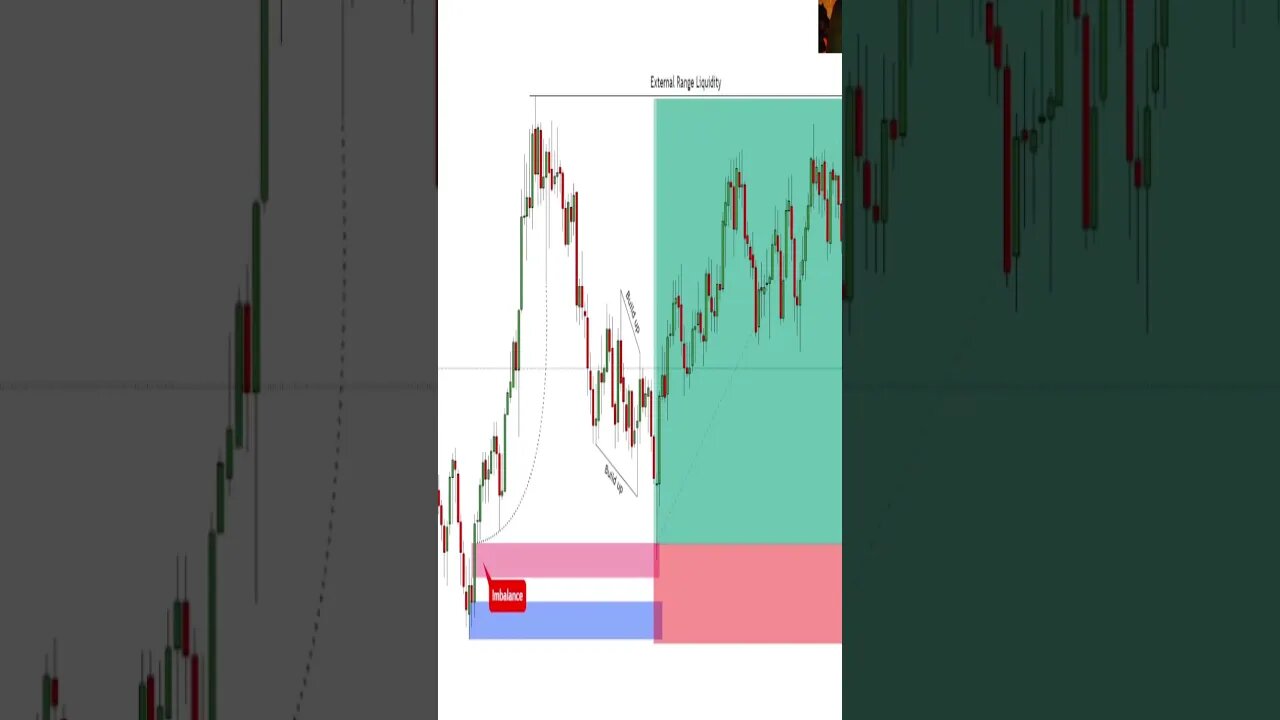 Intraday Trading BITCOIN #daytrading