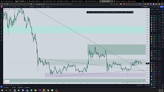 ANALISIS DEL MERCADO DIARIO #Bitcoin #dxy #xauusd #us30 #ethereum