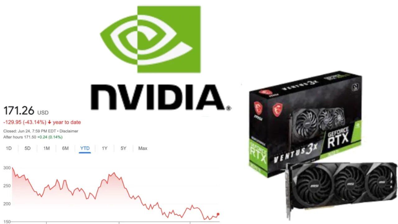 Is Nvidia Stock a Buy Now!? | Nvidia (NVDA) Stock Analysis! |