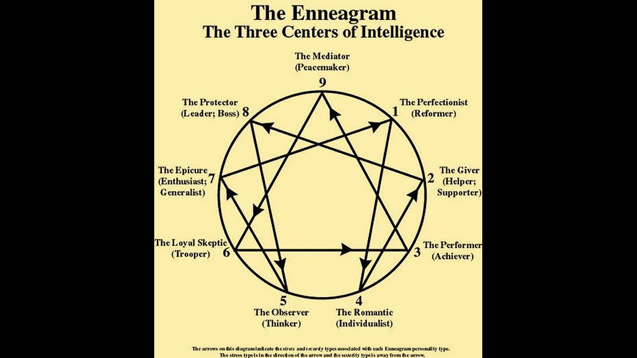 The Origins of the Enneagram - Marcia Montenegro