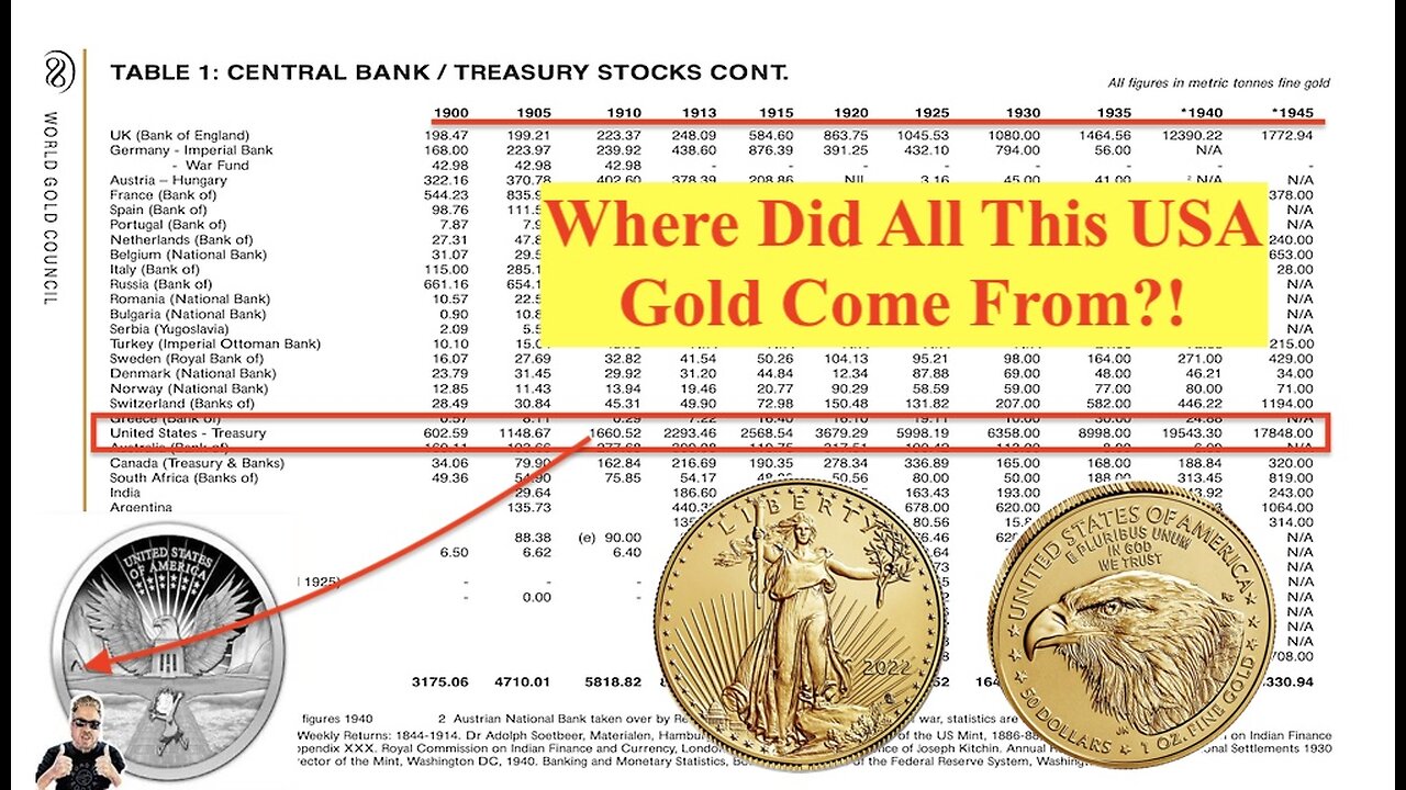 ALERT! The US Government is Hiding Billions & Billion of Ounces of Gold! WHY?! (Bix Weir)