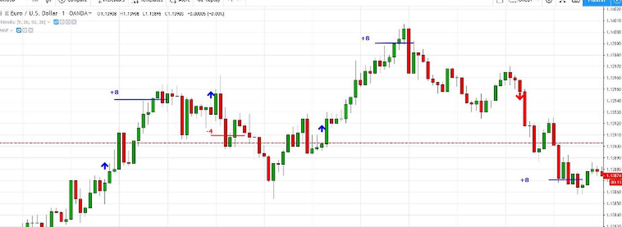 How ChatGPT helps understand Forex Markets