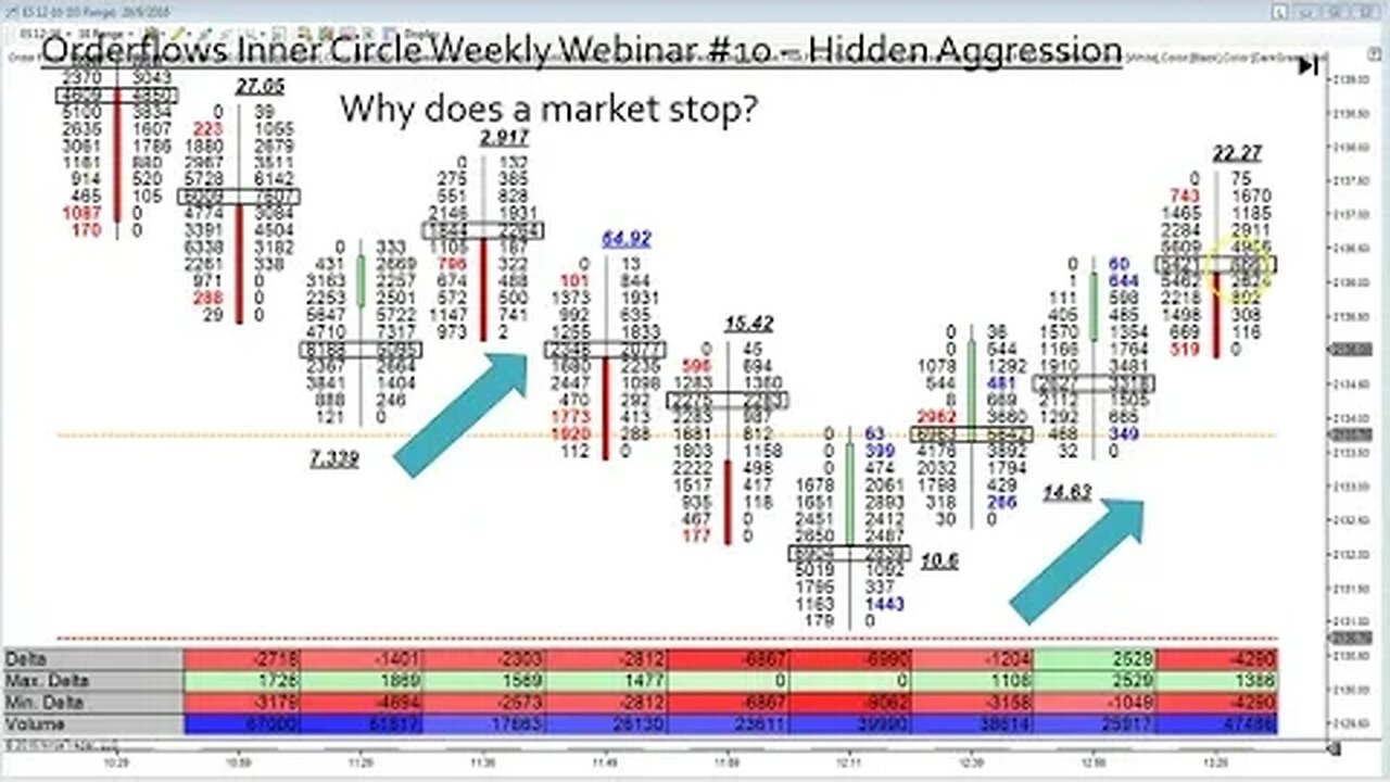 Orderflows Inner Circle - 10 Hidden Aggression Webinar