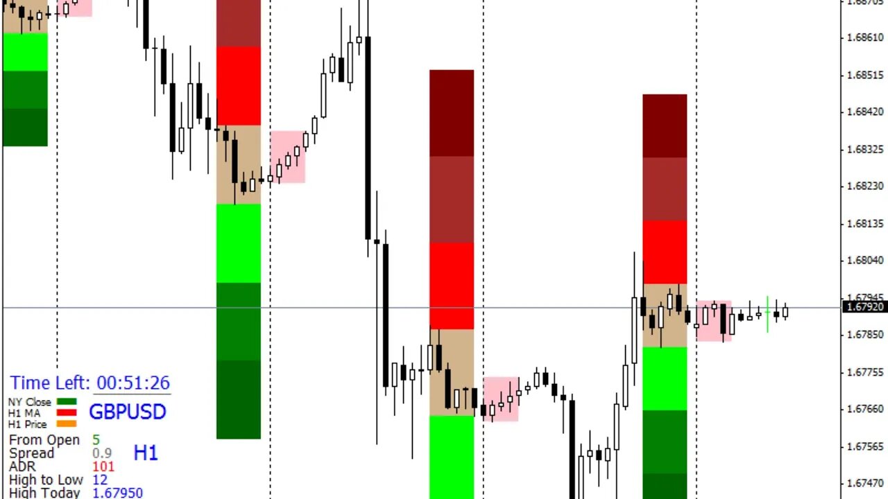 Market Makers Secrets - Central Bank Dealing Range