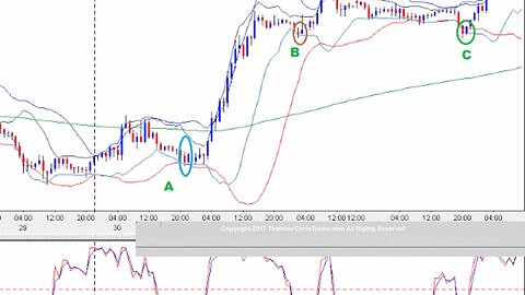 Market Makers Secrets - How To Spot A Jutus Swing