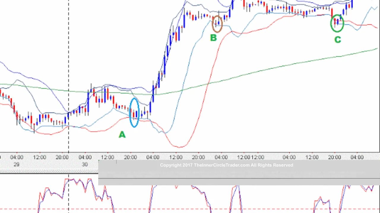 Market Makers Secrets - How To Spot A Jutus Swing