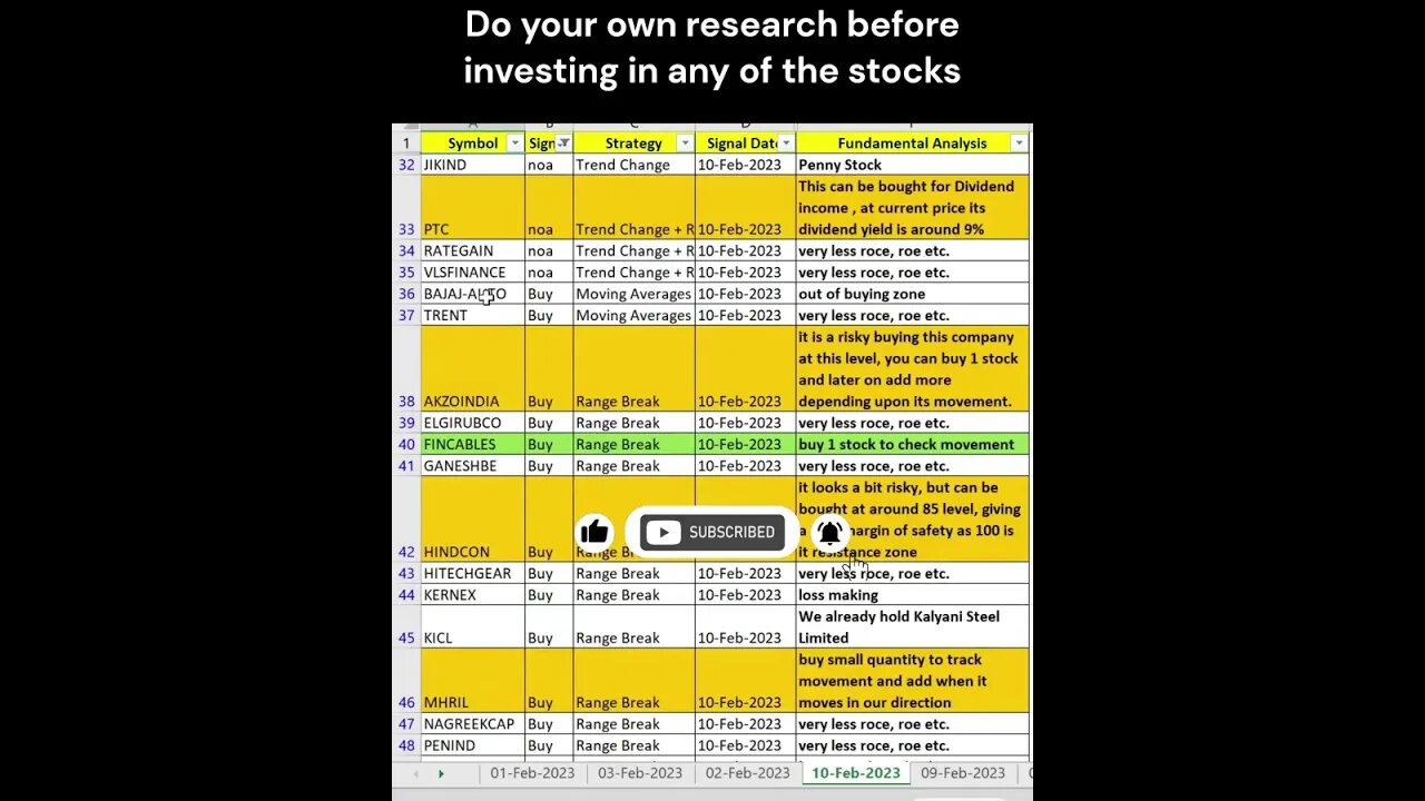 Top Stock Picks with Full Analysis for 13/02/2023 (Technical & Fundamentals) #shorts #stockstobuynow