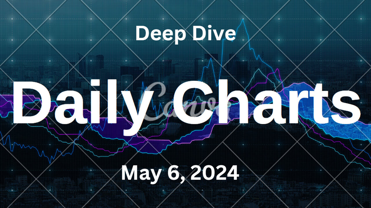 S&P 500 Deep Dive Video Update for Monday May 6, 2024