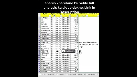 Stocks for trading short term investor on 30-01-2023 #shorts #stockmarket #ytshorts #stock