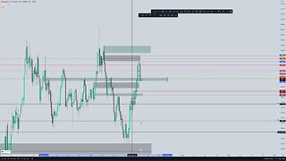 ANALISIS DEL MERCADO DIARIO #Bitcoin #dxy #xauusd #us30 #ethereum