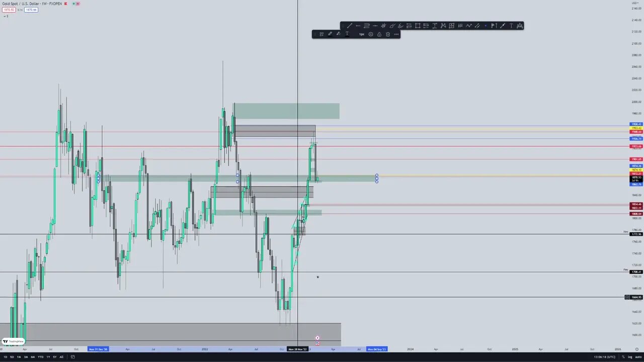 ANALISIS DEL MERCADO DIARIO #Bitcoin #dxy #xauusd #us30 #ethereum