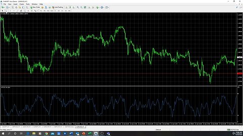 indicators and how to use them.#forex