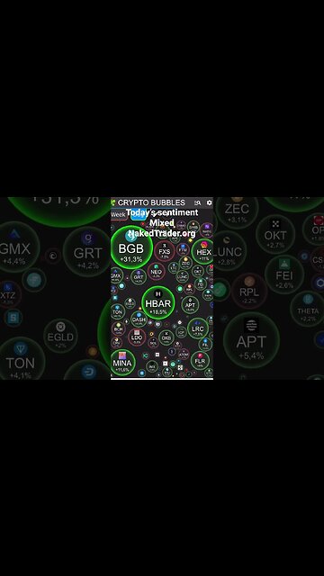 Today’s sentiment mixed #crypto