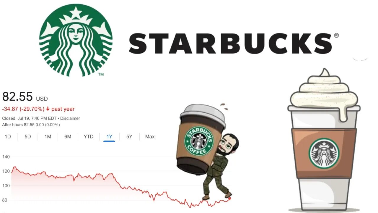 Is Starbucks Stock a Buy Now!? | Starbucks (SBUX) Stock Analysis!