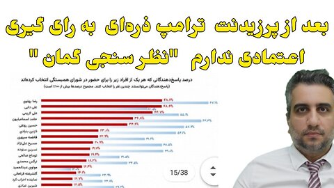 بعد از پرزيدنت ترامپ ذره‌ای به رای گیری اعتمادی ندارم "نظر سنجی گمان "