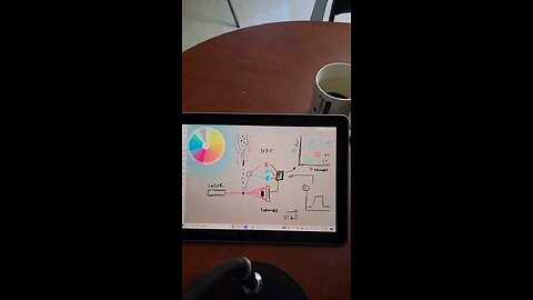 Flowcytometry