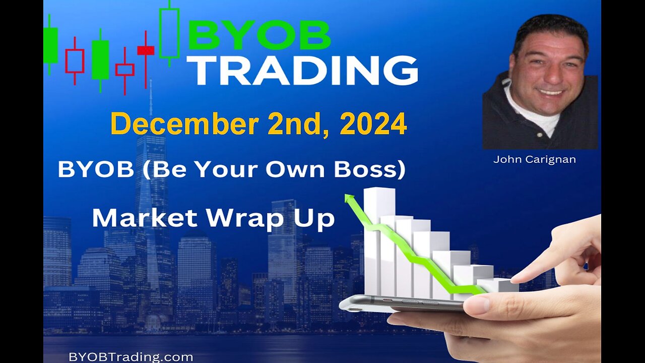 December 2nd,, 2024 BYOB Market Wrap Up. For educational purposes only.