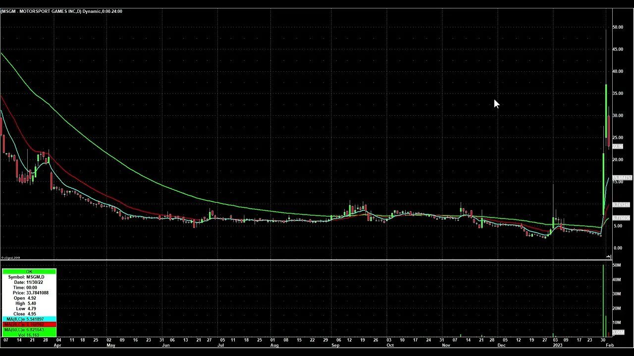 Do You Want to be a #DayTrader?