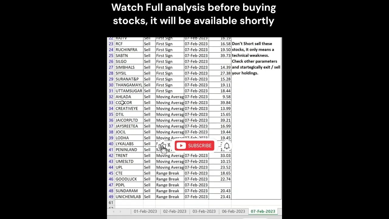 #stocks for #shortterm #investment on 08-02-2023 #shorts #stockmarket #money #stockstobuynow