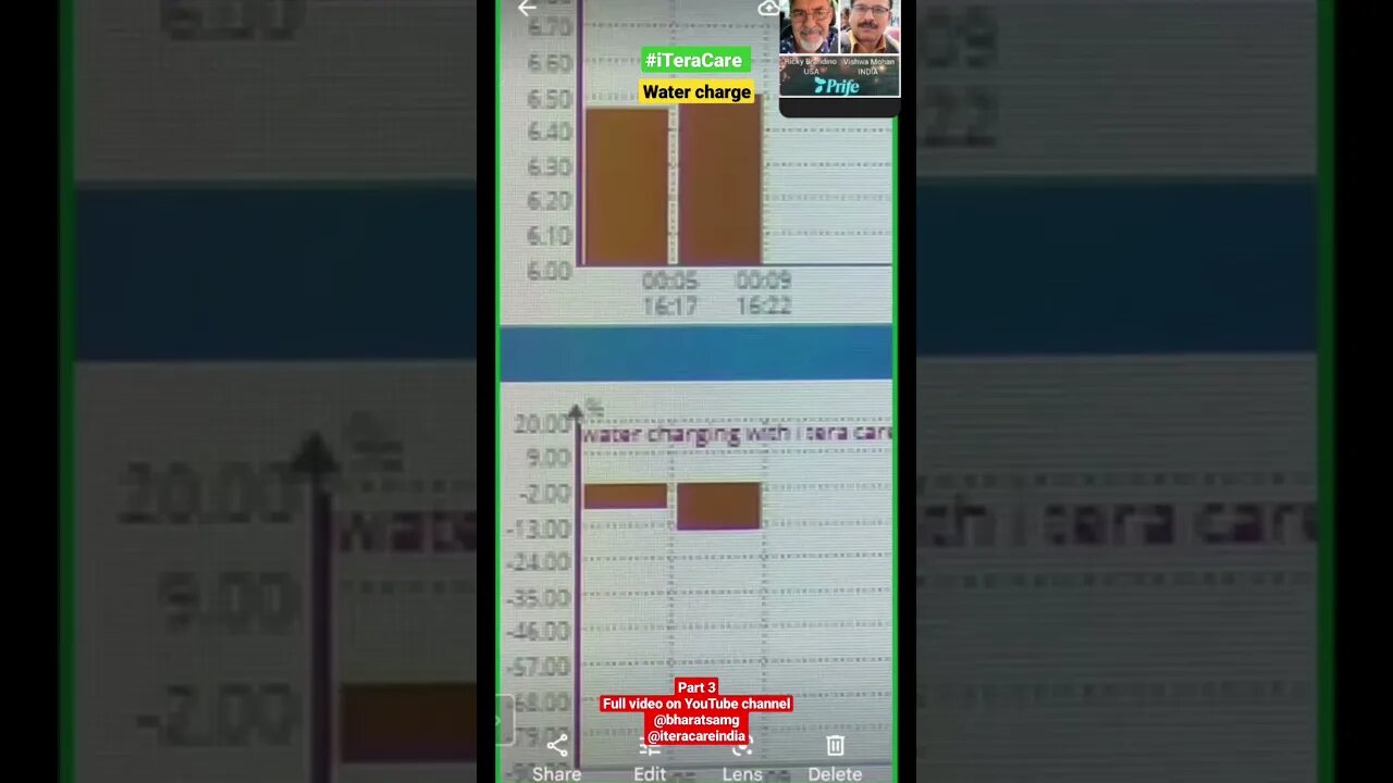 Water charge part 3 #shorts #reels #iteracare #bharatsamgi #iteracareindia #watercharge